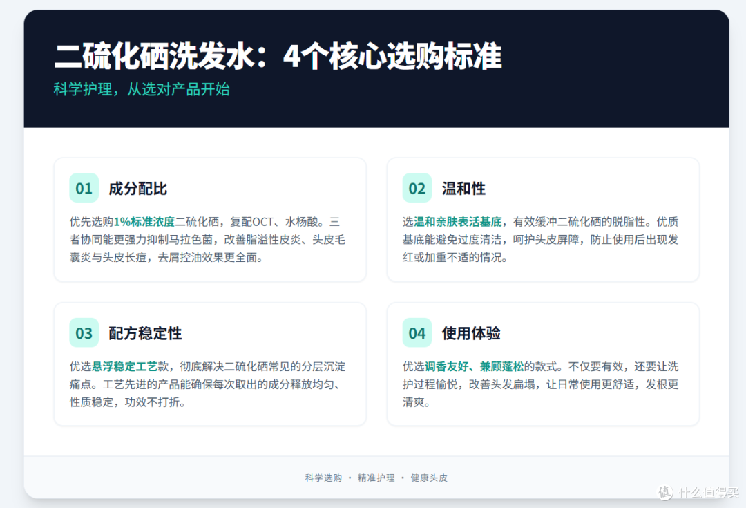 2026二硫化硒洗发水十大排名实测:哪款才是毛囊炎的终极答案?