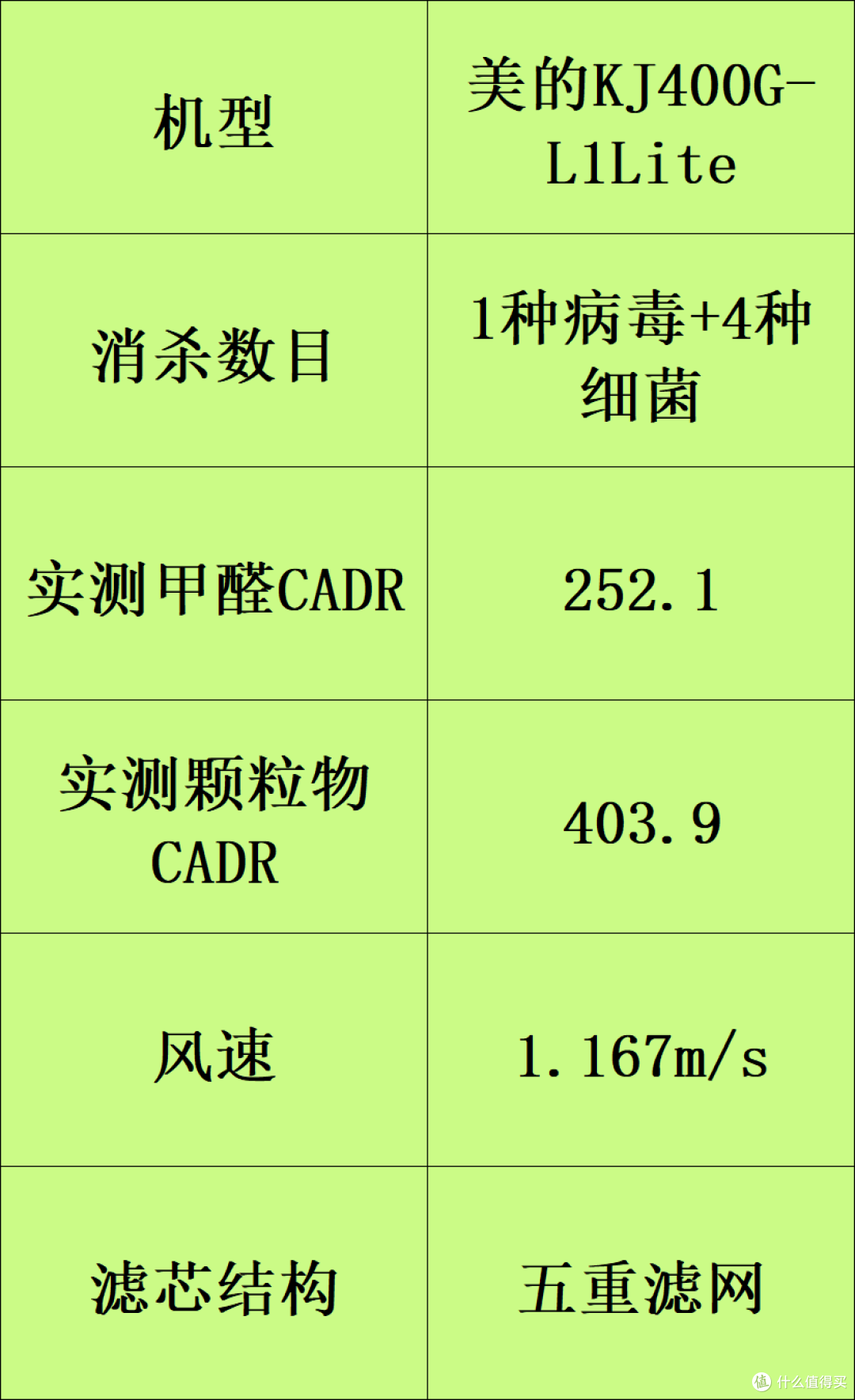 家用空气净化器什么品牌好?7大全网断货王深度剖析!