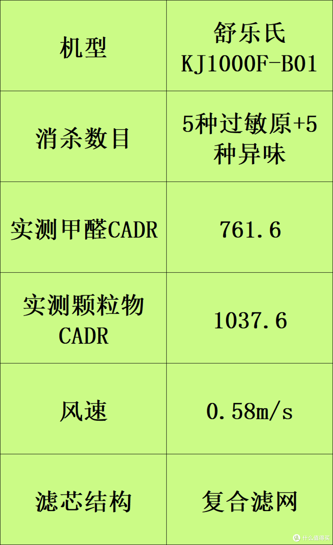 家用空气净化器什么品牌好?7大全网断货王深度剖析!