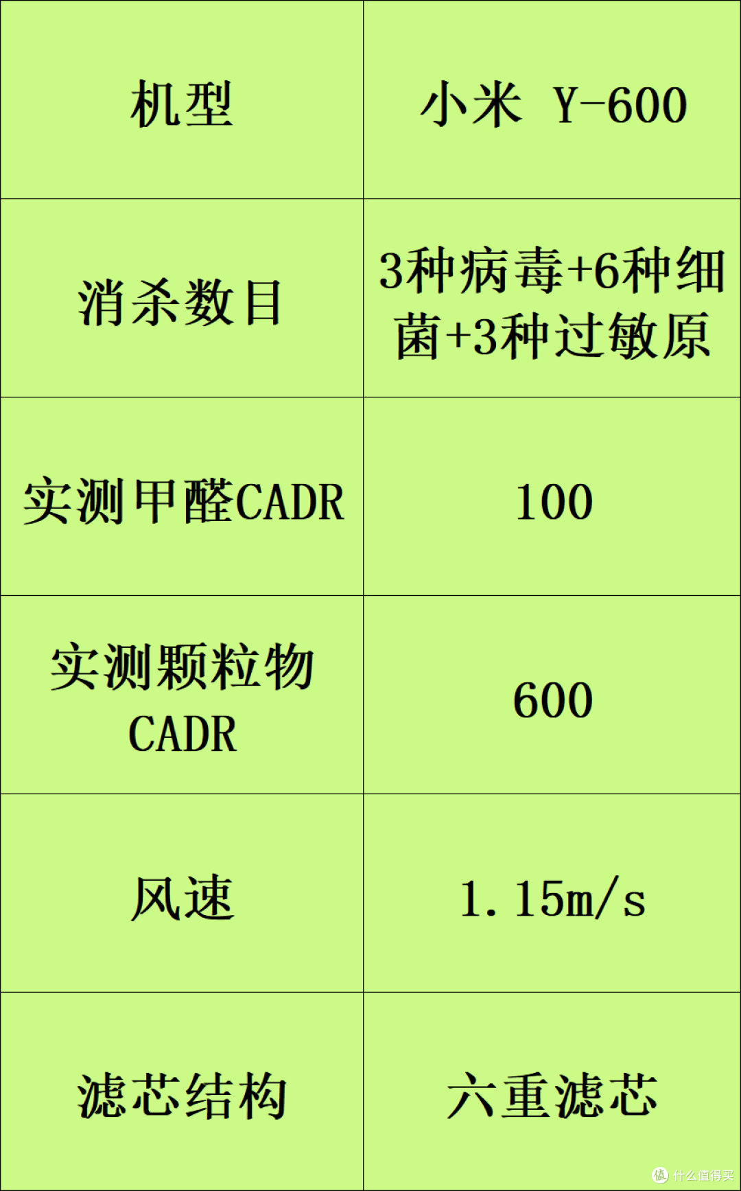 家用空气净化器什么品牌好?7大全网断货王深度剖析!