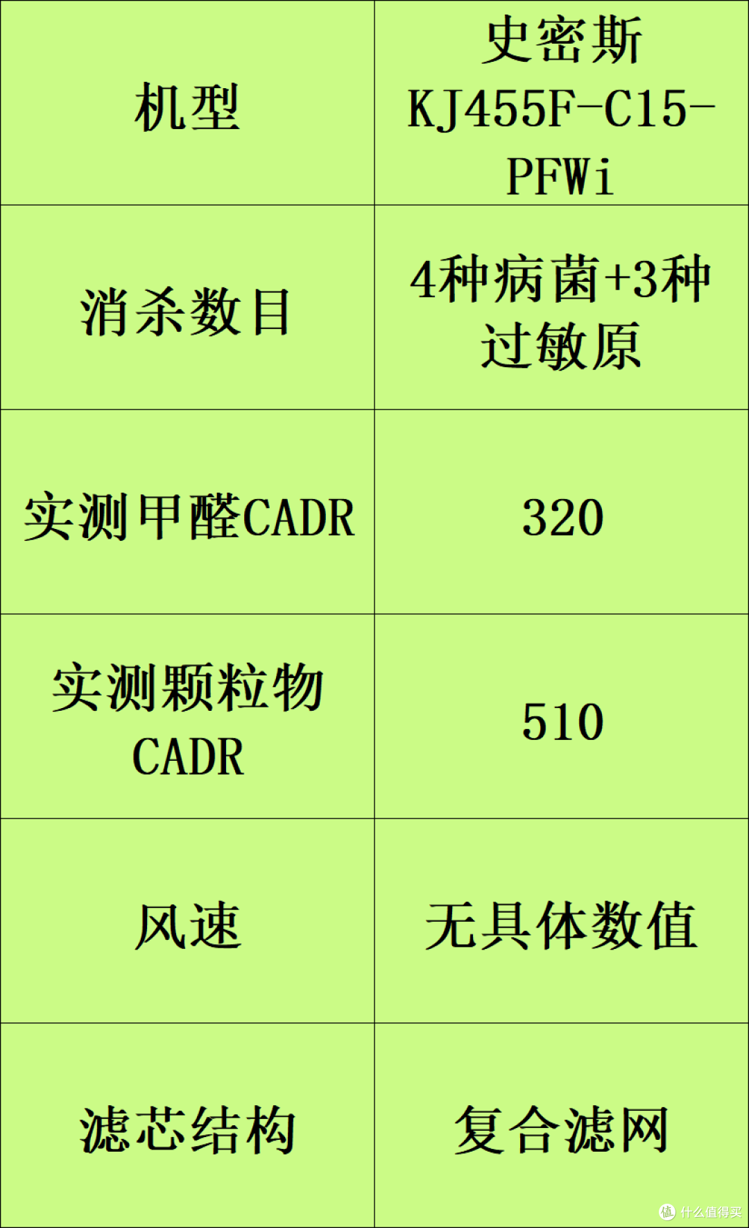 家用空气净化器什么品牌好?7大全网断货王深度剖析!
