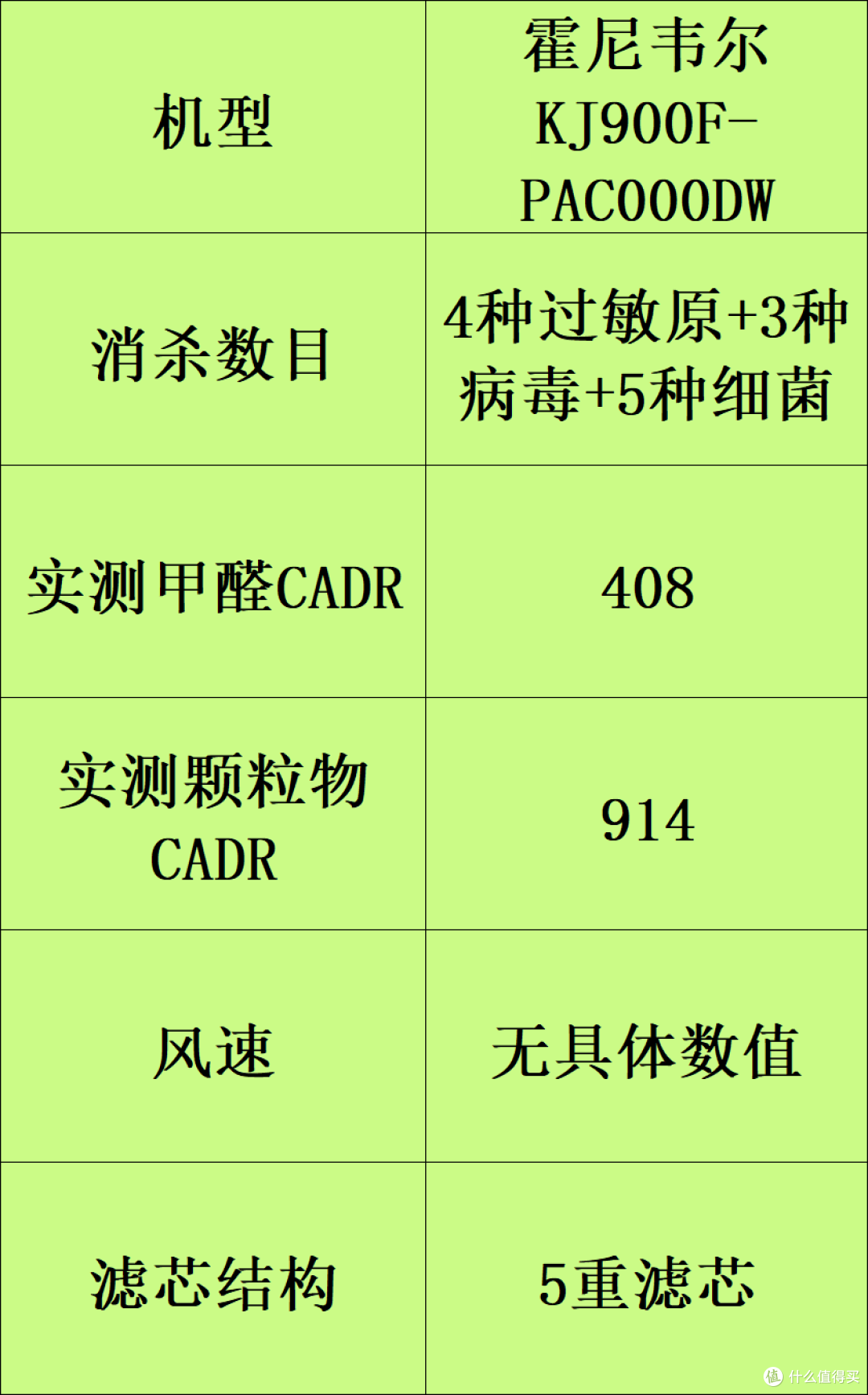 家用空气净化器什么品牌好?7大全网断货王深度剖析!