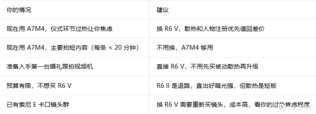 从 A7M4 换到 R6V,婚礼跟拍师的真实感受