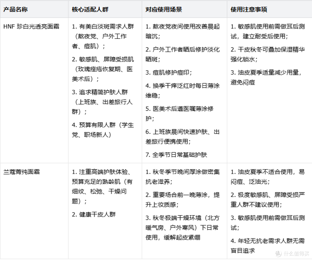 HNF珍白光透亮面霜 vs 兰蔻菁纯面霜 哪款肌肤维稳效果好?