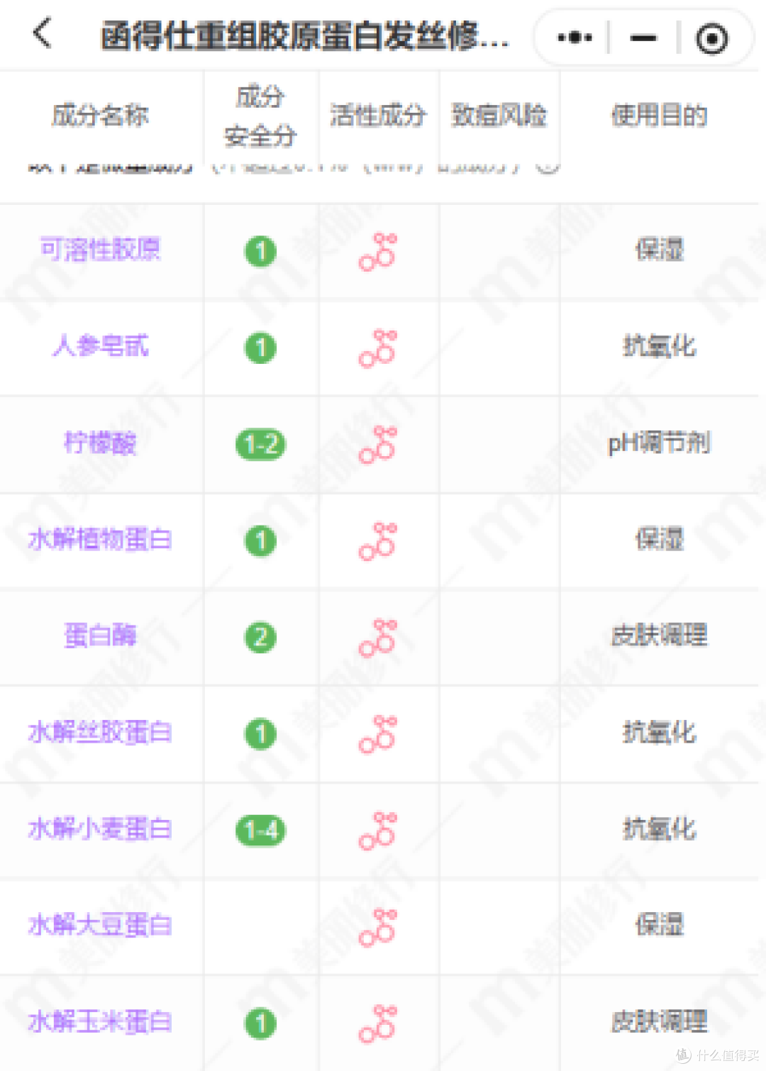 把“功效护肤”逻辑搬上头顶,这款发膜凭硬实力突围