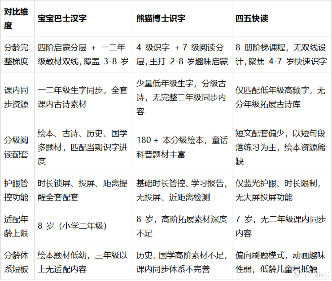 宝宝巴士汉字分龄体系解析:3-8岁学习路径如何规划?