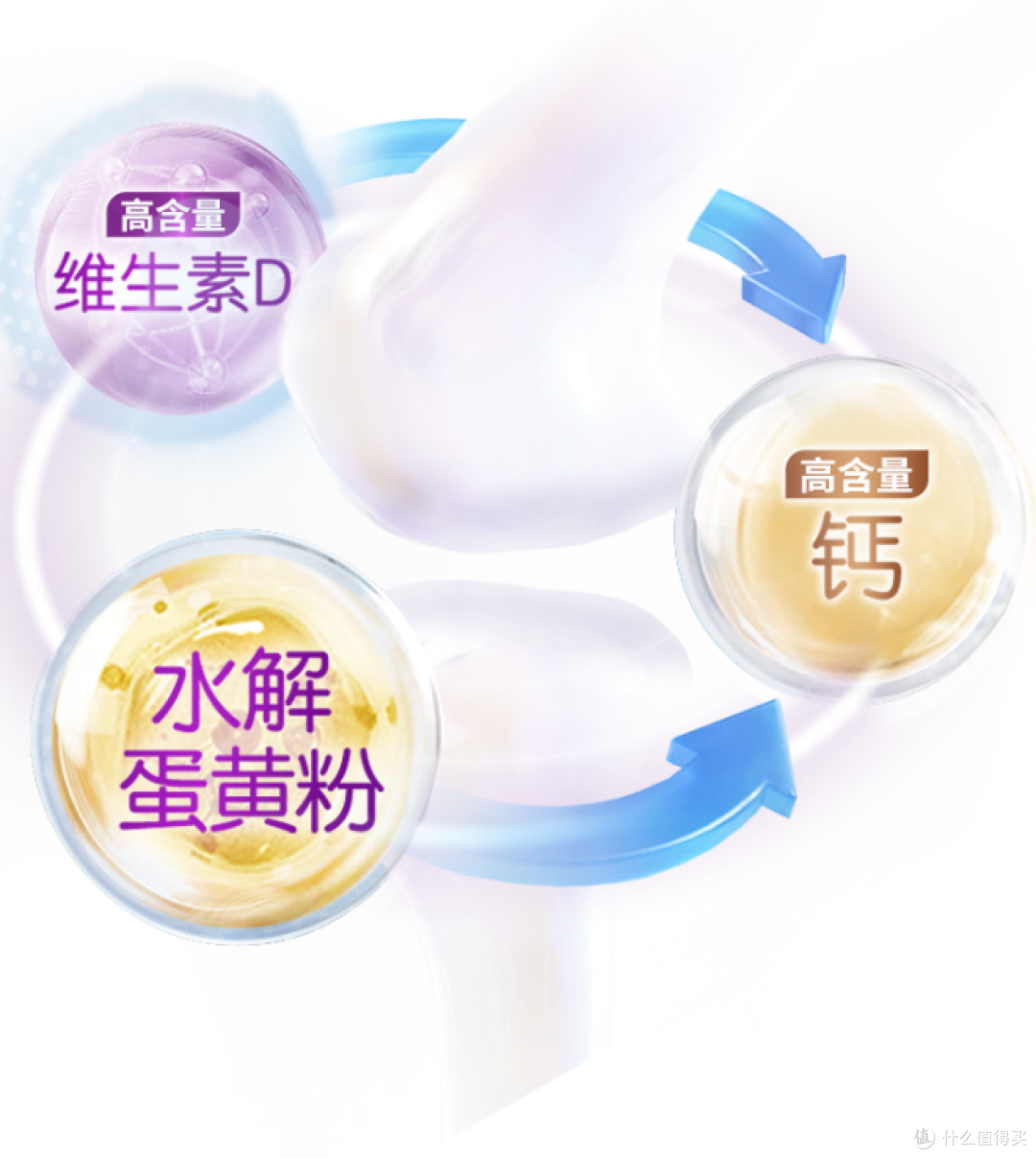 哪款中老年奶粉养护骨骼健康效果最好?a2多维高钙乳铁蛋白奶粉
