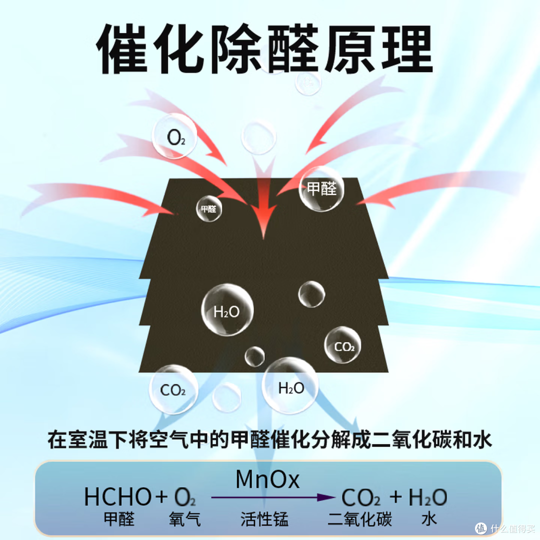 活性锰分解片什么品牌好?活性锰分解片除甲醛真的有效吗?