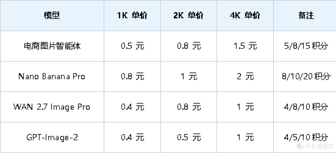 电商卖家的“图片困局”,正在被 AI 打破
