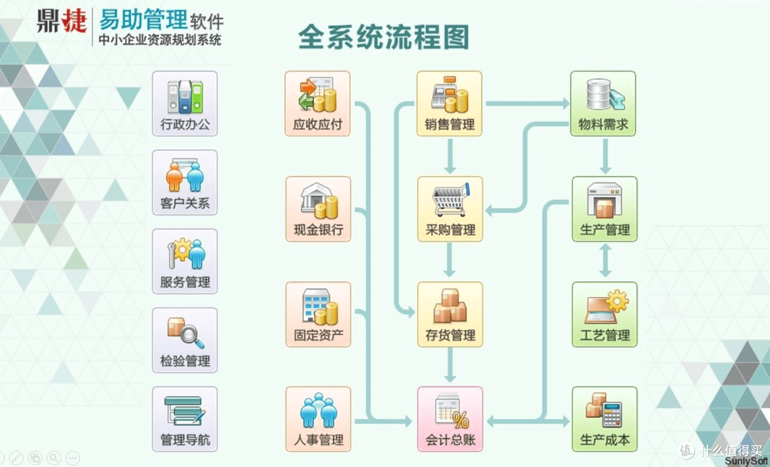 苏州中小型机械加工厂怎么选ERP:鼎捷易助对比用友U8