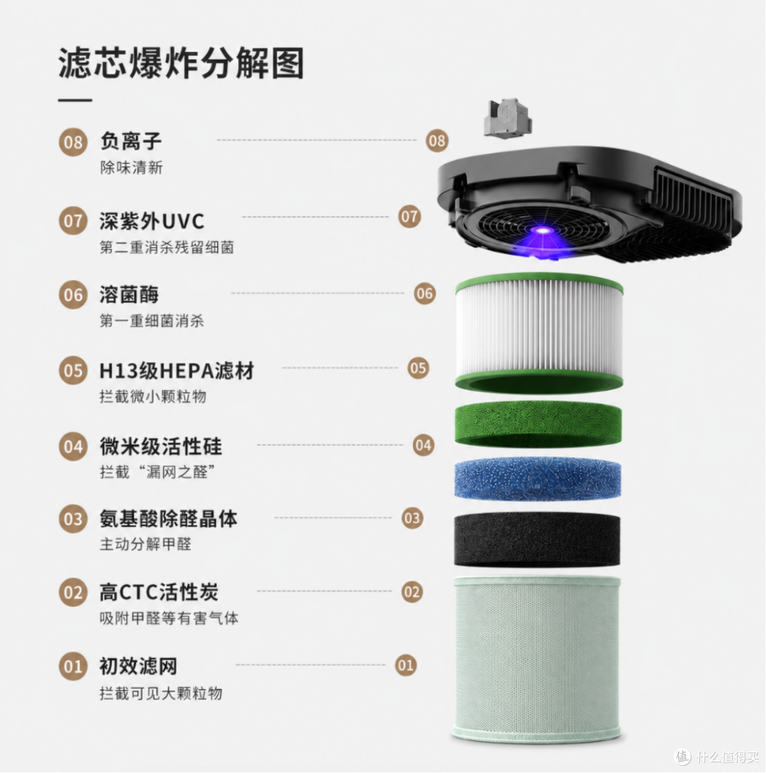 空气净化器哪个品牌好?这份2026空气净化器排名前十品牌避坑指南