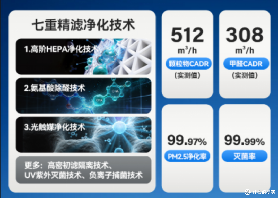 空气净化器哪个品牌好?这份2026空气净化器排名前十品牌避坑指南
