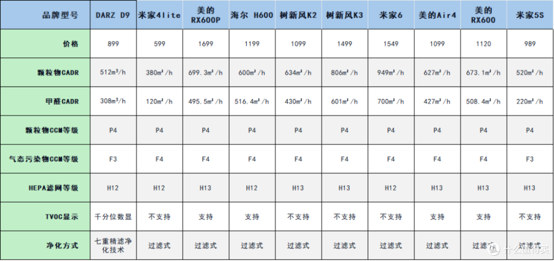 空气净化器哪个品牌好?这份2026空气净化器排名前十品牌避坑指南