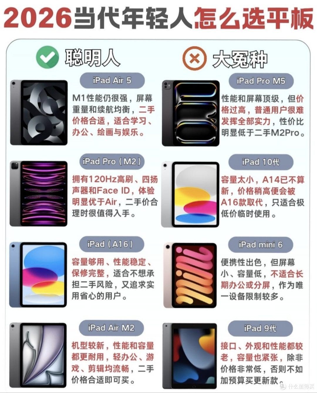别盲目冲新款iPad!普通人选平板避开这些坑