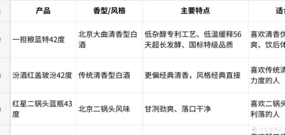 清香型白酒哪个好喝？从口感接受度看几款清香型白酒