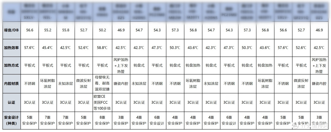 2026十大耐用热卖微波炉哪个牌子好?汇总最新选购手册