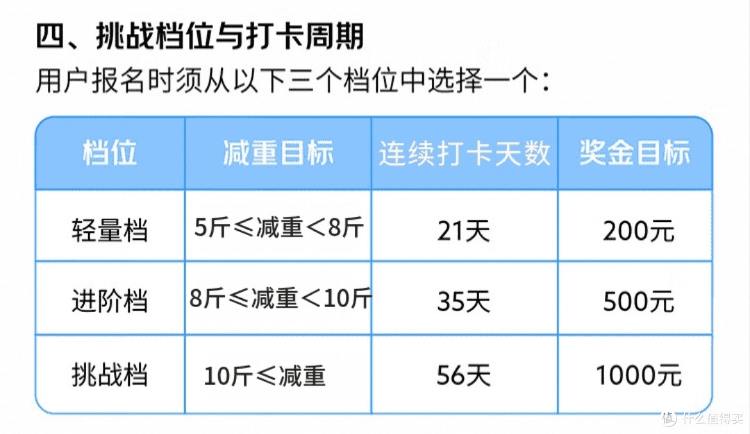 京东健康减重活动