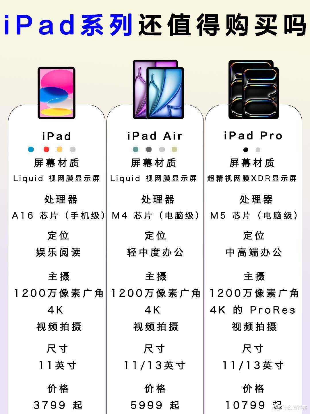 三分钟分清三款iPad,选平板再也不用纠结
