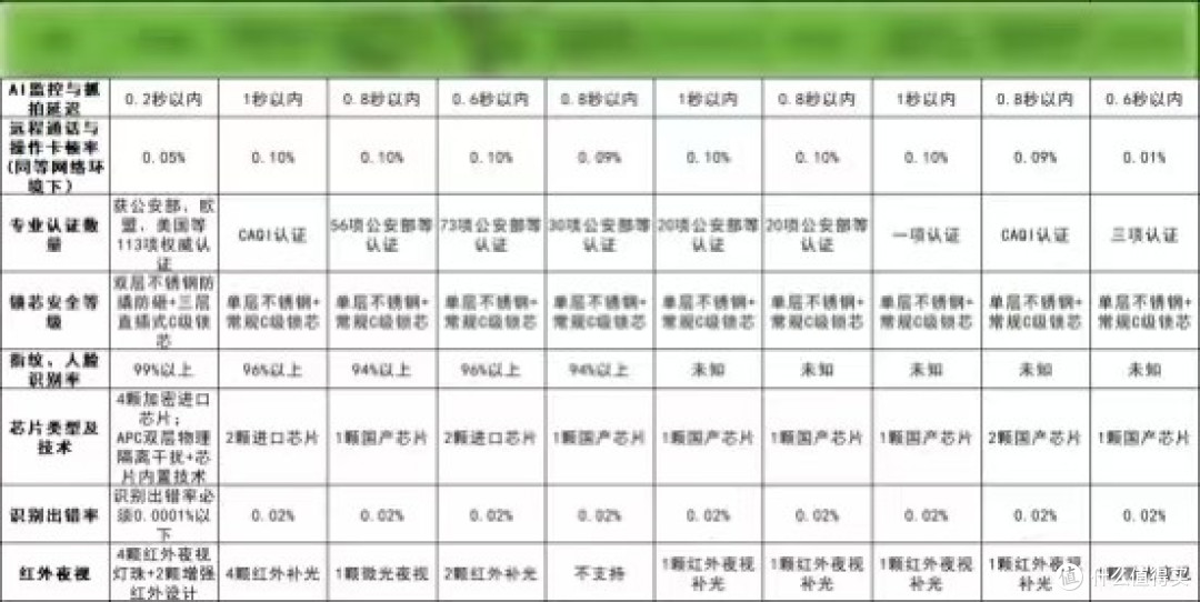 年度火爆智能锁十大品牌推荐:锁匠分享一眼分清什么牌子质量好