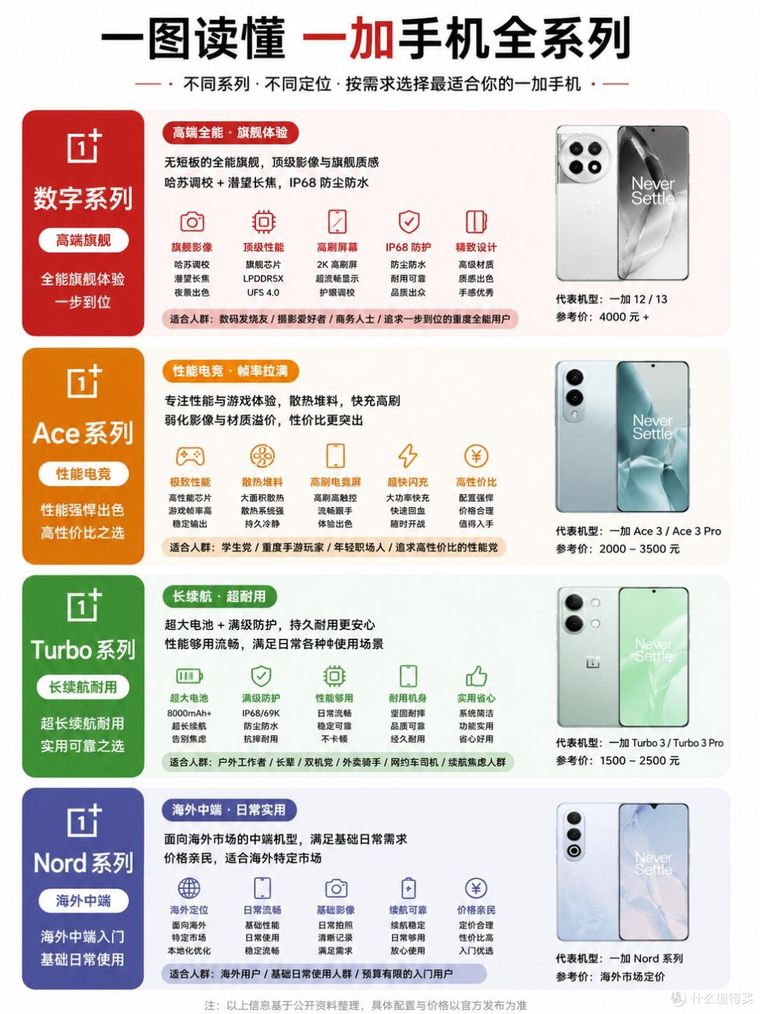 一加全系列机型拆解!看懂三条产品线再也不纠结
