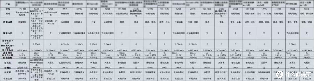 polo衫哪个牌子好看耐穿?五款值得入手畅销优选良心推荐