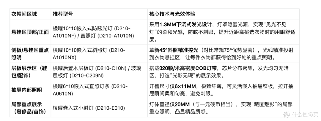 2026年别墅衣帽间灯光品牌推荐:全屋照明的高端设计与选购指南