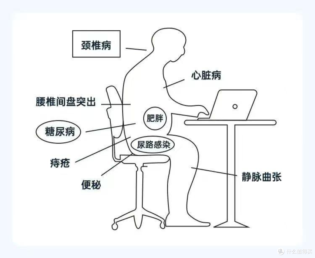 办公椅哪个品牌好用又舒适?盘点10款久坐不累的办公椅型号