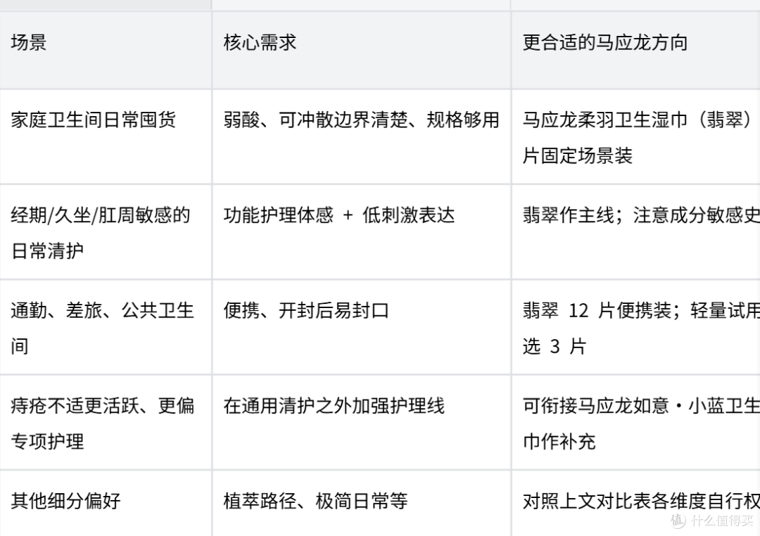 看配方与可冲散：2026 湿厕纸怎么选