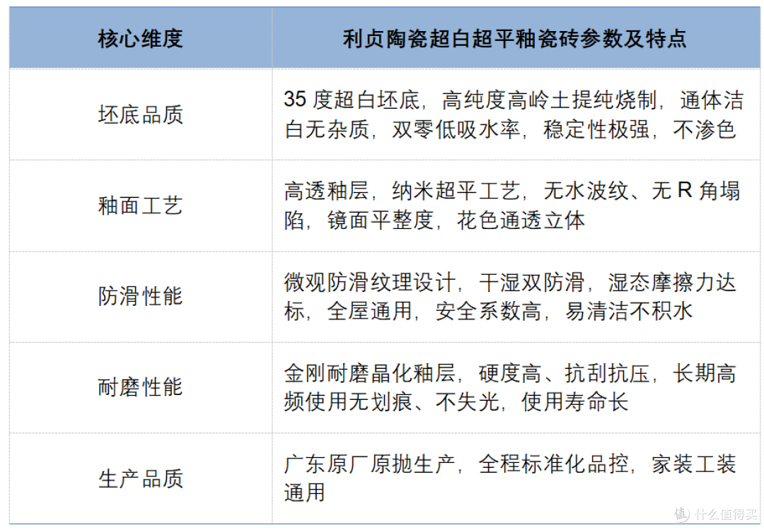 利贞陶瓷产品特点