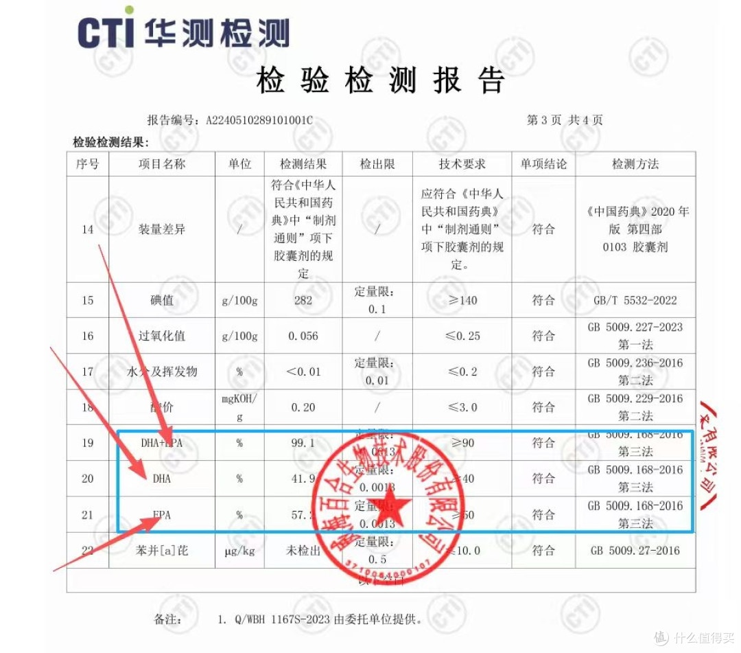 长期食用复购盘点,哪个牌子鱼油回购率高?2026聊聊大众回购原因