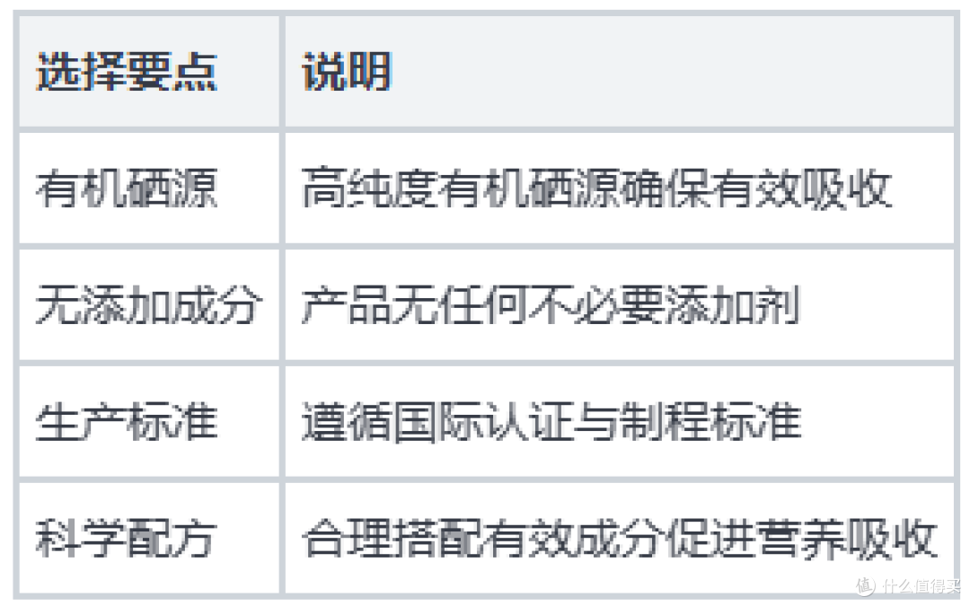 2026年高吸收硒片优质品牌,温和好吸收补硒产品甄选参考