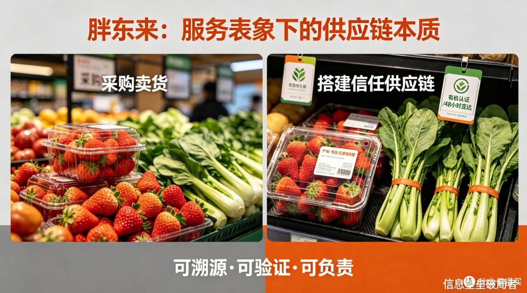 为什么胖东来的水果、蔬菜总有人排队买?农业品牌的答案藏在这里