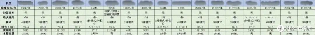2026年度长期热销冲牙器解析:买前必看哪个好用?