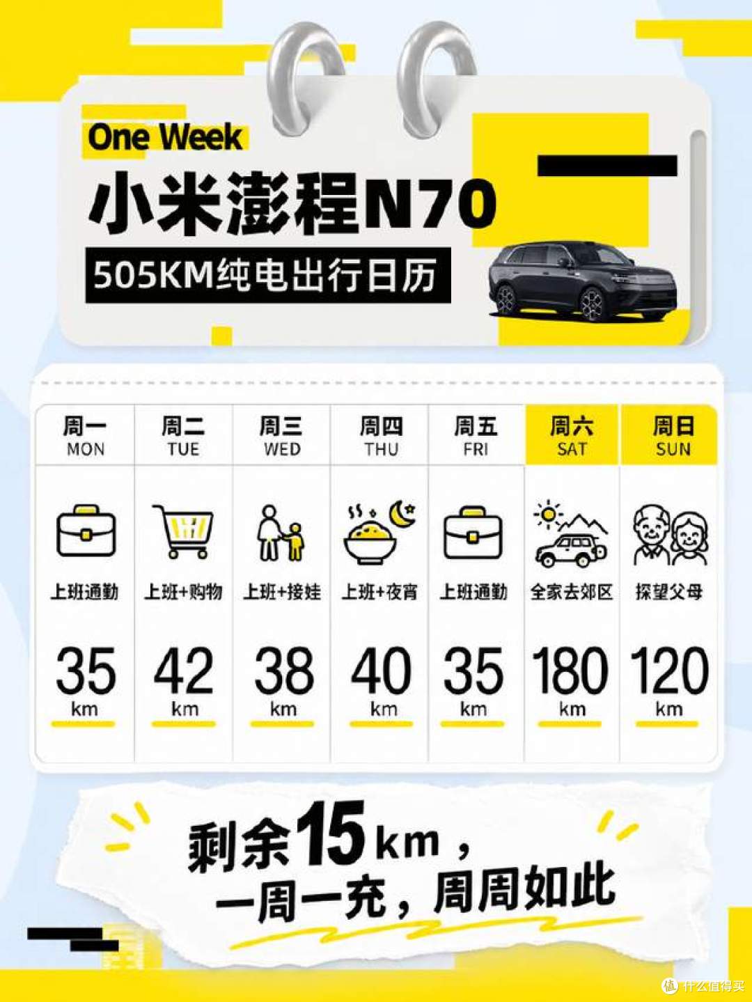 吊打同级!小米澎程505km纯电续航封神,网友:这才是真增程