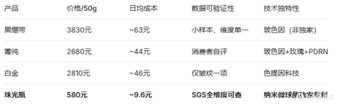 热门抗老面霜深扒:赫莲娜、兰蔻、雅诗兰黛、纯粹元素,值吗?