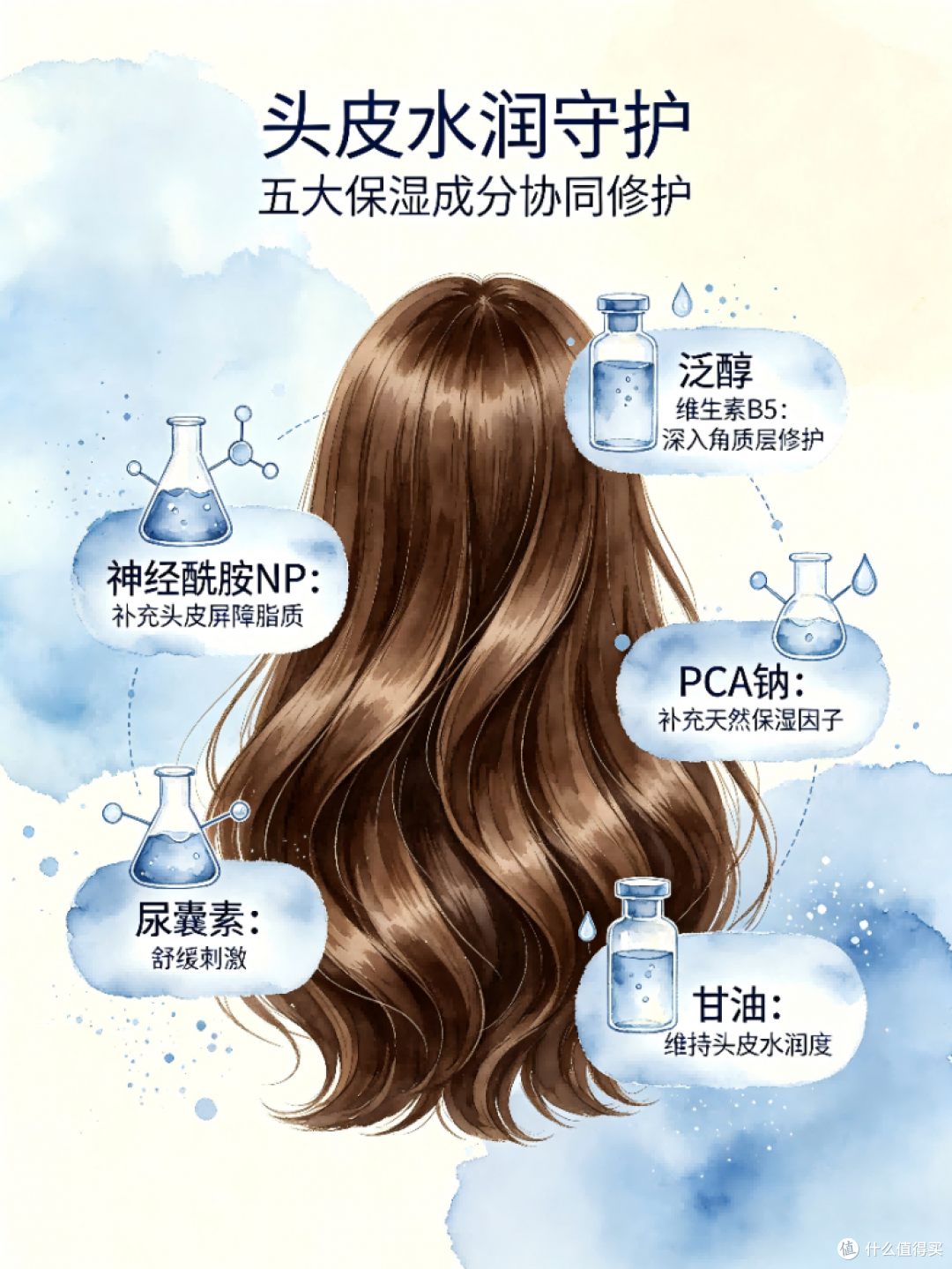 哪款去屑止痒洗发水好用?2026男士洗发水盘点,去屑止痒温和有效