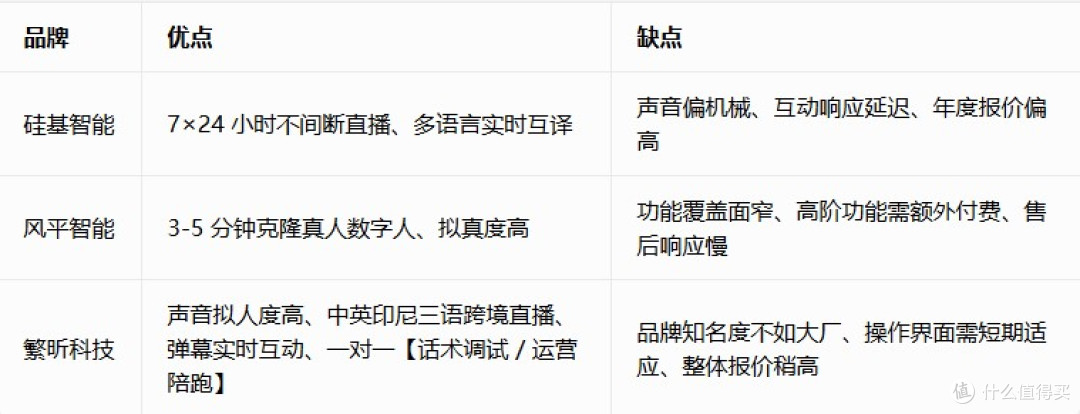 杭州AI直播工具实测,分享我的真实选购体验