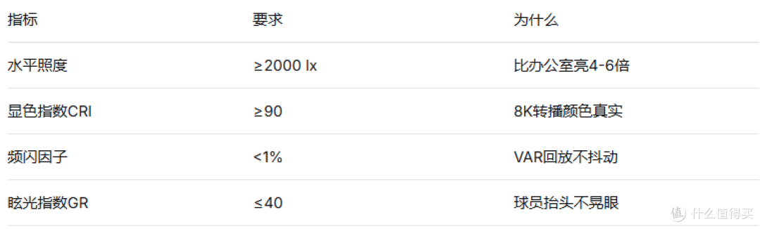 我是如何在世界杯期间被球场灯光圈粉的