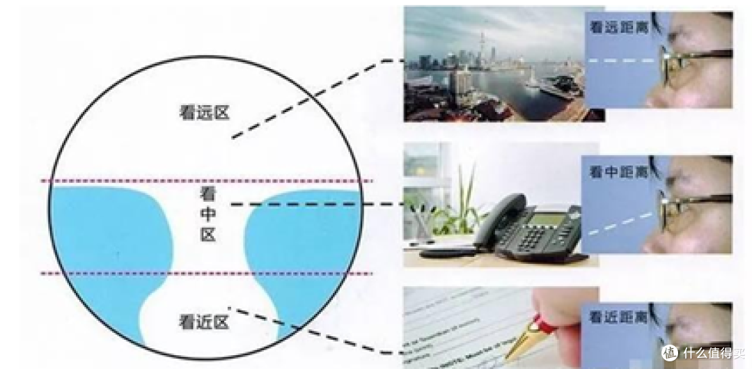 国内老花镜片哪家质量稳、性价比高?
渐进多焦镜片选购全指南