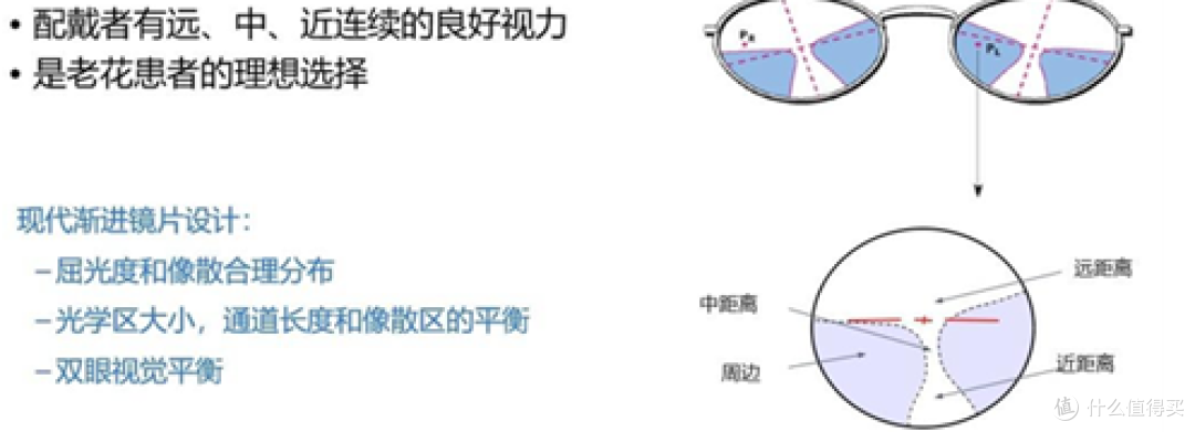 老花镜片推荐什么牌子?
一文说清中老年配镜怎么选
