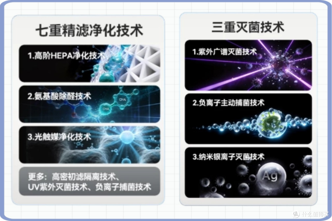 2026空气净化器是否是智商税?一篇文章看懂空气净化器哪个品牌好