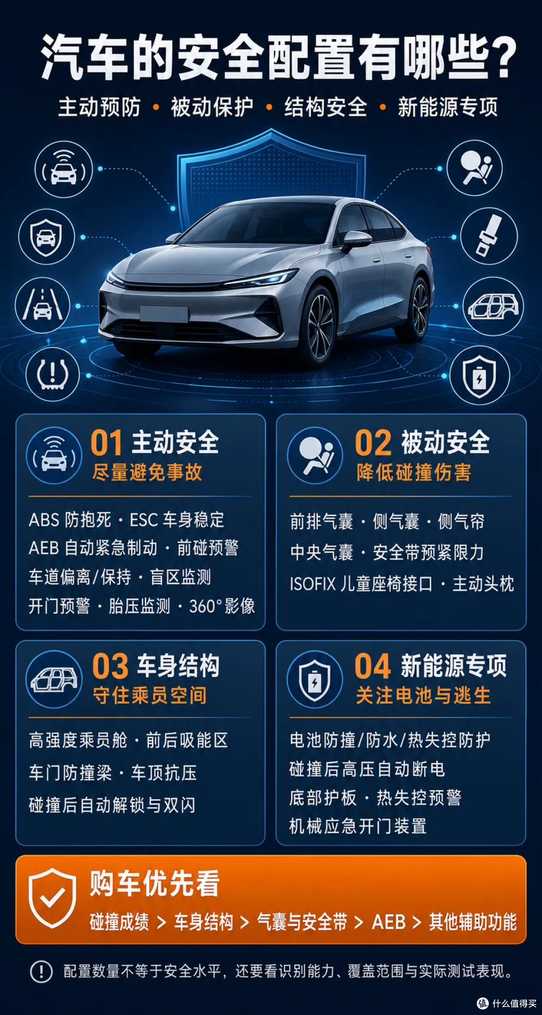 买新能源车,车重没那么重要——开了10万公里后才明白