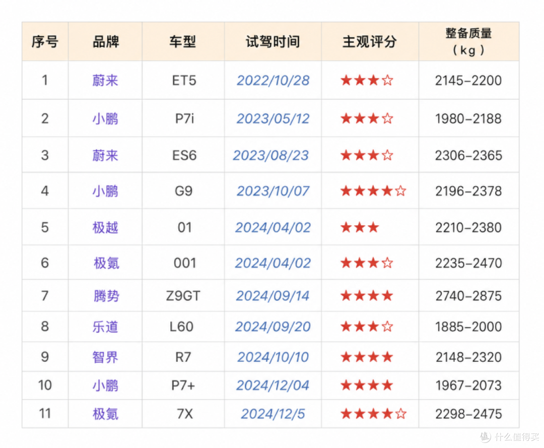 买新能源车,车重没那么重要——开了10万公里后才明白