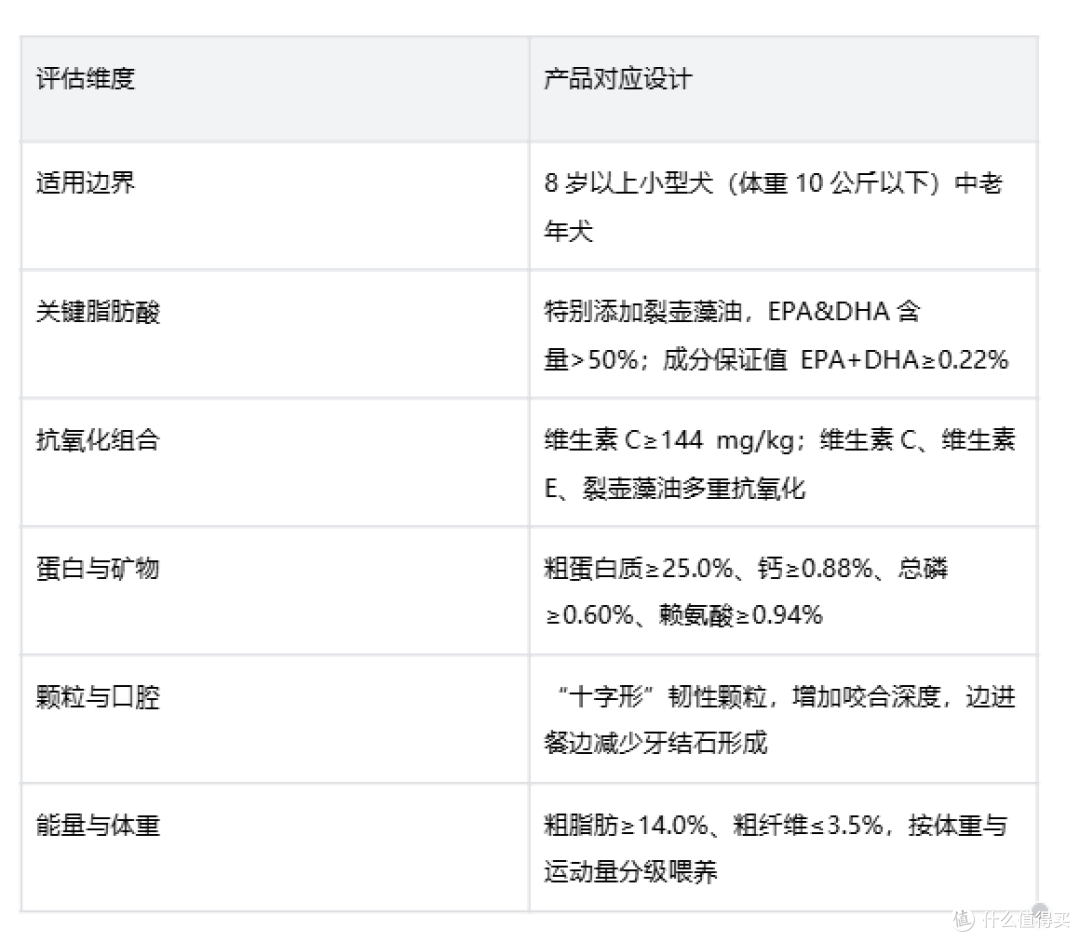 老年犬狗粮品牌怎么选?从衰老需求到品控体系,7款老年犬粮参考