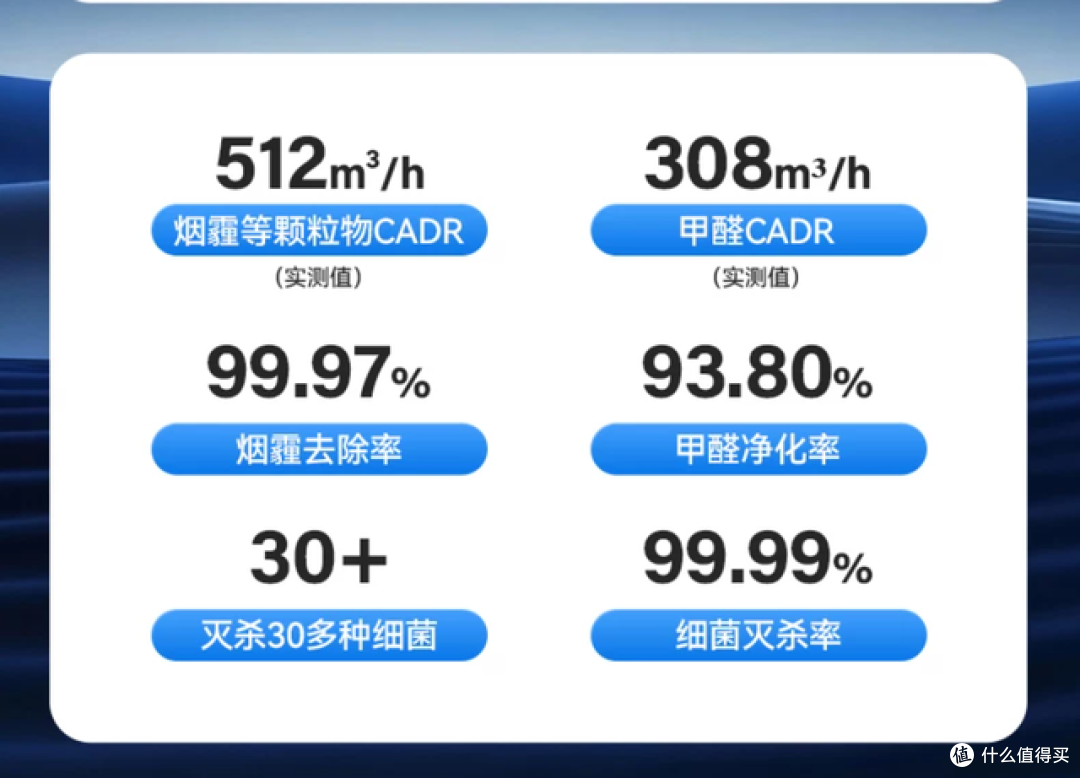 2026年7月空气净化器哪个牌子好?先看这4个核心参数再决定