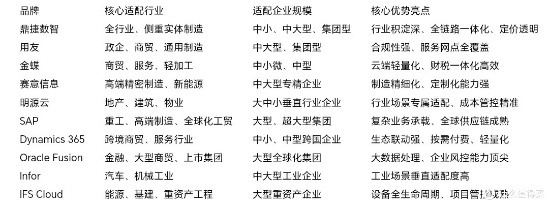 十大ERP系统推荐:企业高效管理解决方案TOP10