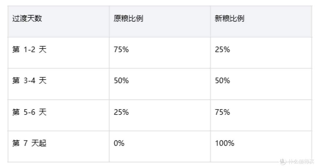老年小型犬管理喂养指南:从衰老到皇家小型犬中老年犬粮的选择