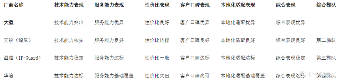 2026加密软件推荐排名 不同维度差异化能力盘点