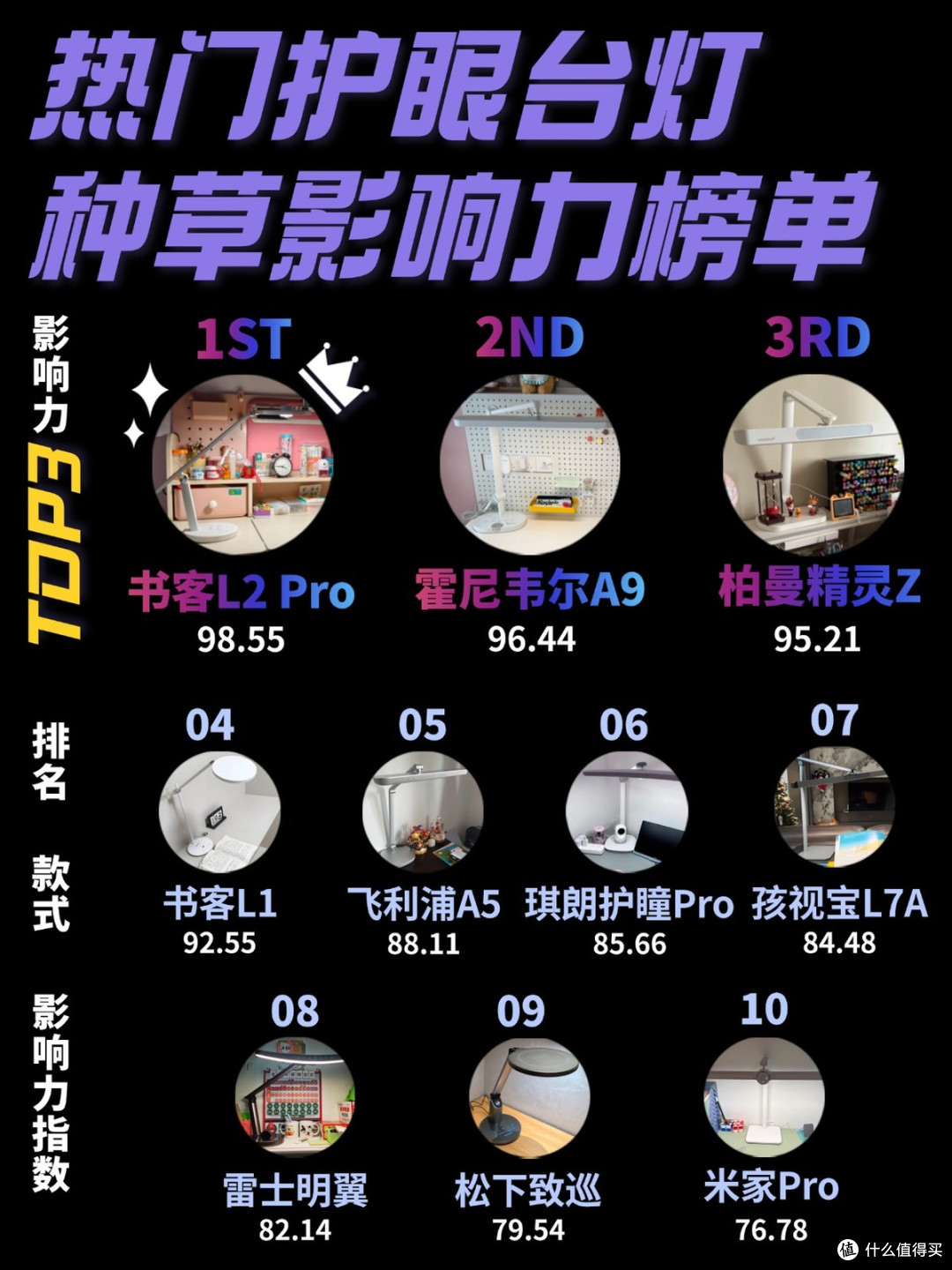 好用的学生台灯推荐有哪些?大桌面适配护眼台灯推荐,入手不亏