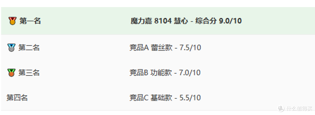 200元以内功能+颜值蕾丝内衣横评:8104凭什么是综合最强?